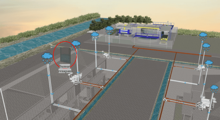 Pengelolaan Air  Hujan  dan Air  Limbah PT Wahana Duta Jaya 